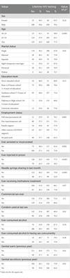 Life-time HIV testing among people who inject drugs in Iran: results from the National Rapid Assessment and Response survey